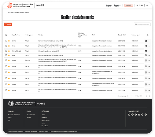 WAHIS - Gestion des événements
